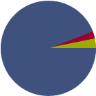 Asset Allocation Rescaled Graph